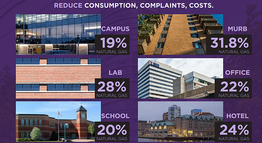 Average energy savings by building types campus 19%, MURB 31.8%, Lab 28%, Office 22%, School 20%, Hotel 24%